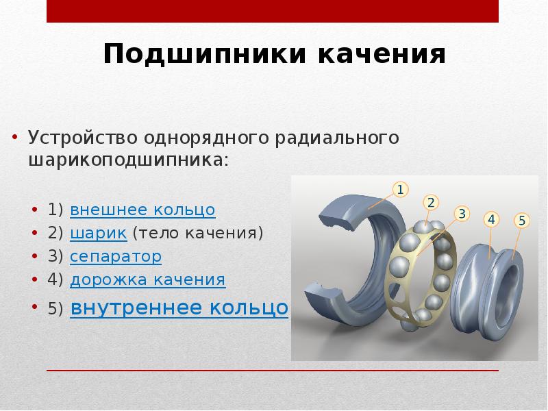 Презентация на тему подшипники