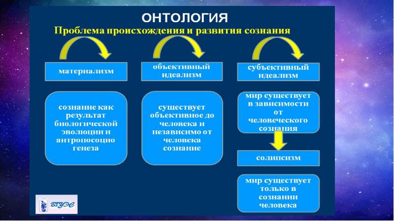 Онтологические картины мира