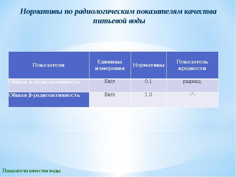 Показатели химического процесса. Радиологические показатели питьевой воды. Химические показатели качества питьевой воды схема. Радиологические показатели качества питьевой воды единицы измерения. Физико-химические показатели качества воды.