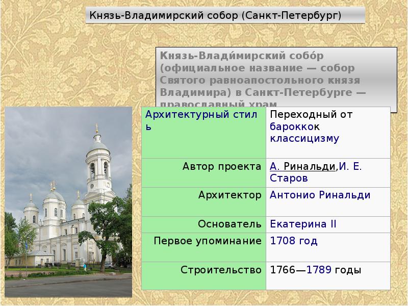 храм святого князя владимира расписание