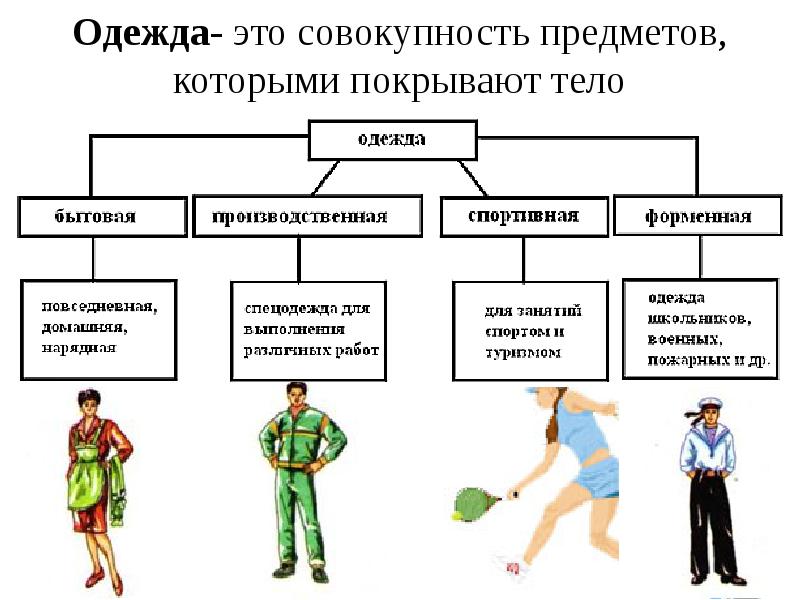 Совокупность набор коллекция объектов это