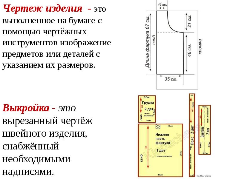 Что такое чертеж в технологии 5 класс для девочек