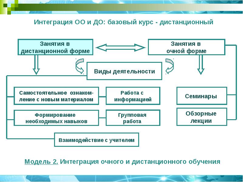 Образовательные платформы для дистанционного обучения. Ресурсы для дистанционного обучения. Платформы для дистанционного обучения школьников. Онлайн платформы для дистанционного обучения школьников. Какие есть платформы для дистанционного обучения школьников.