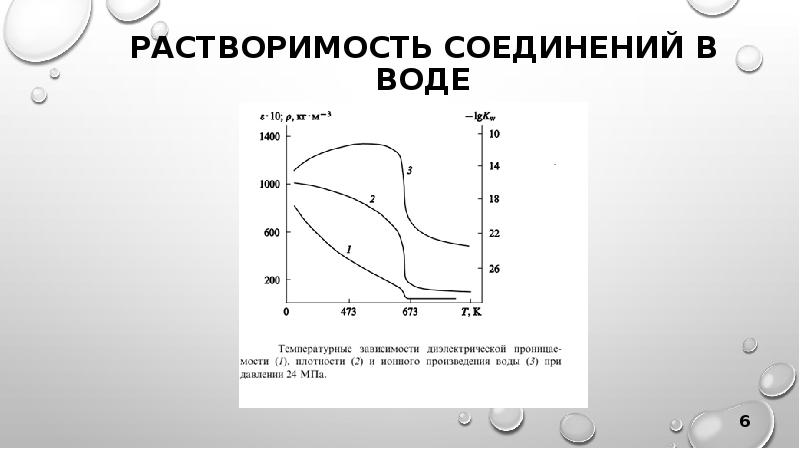 Растворимость кислорода в воде