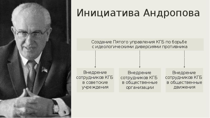 Внутренняя политика андропова презентация