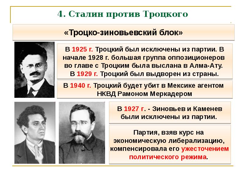 Политическое развитие в 20 е гг презентация 9 класс