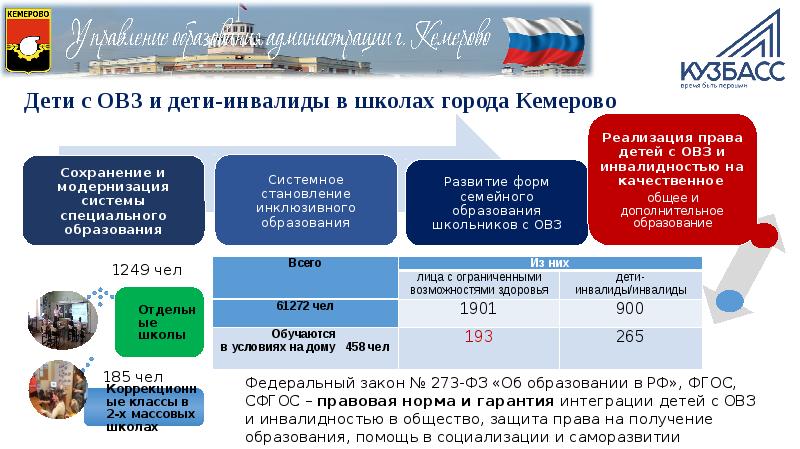 Презентация для инвалидов для детей