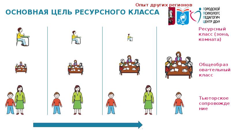 Презентация для инвалидов для детей