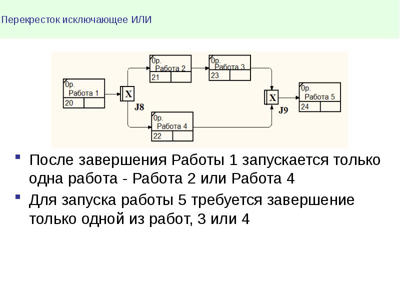 М1 проект вакансии