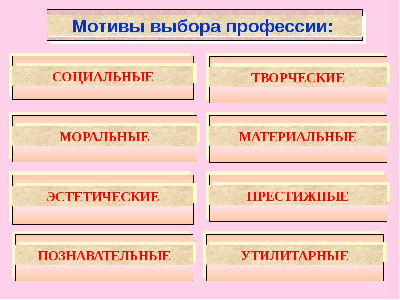 Мотивы выбора профессии профессиональная пригодность профессиональная проба 8 класс презентация