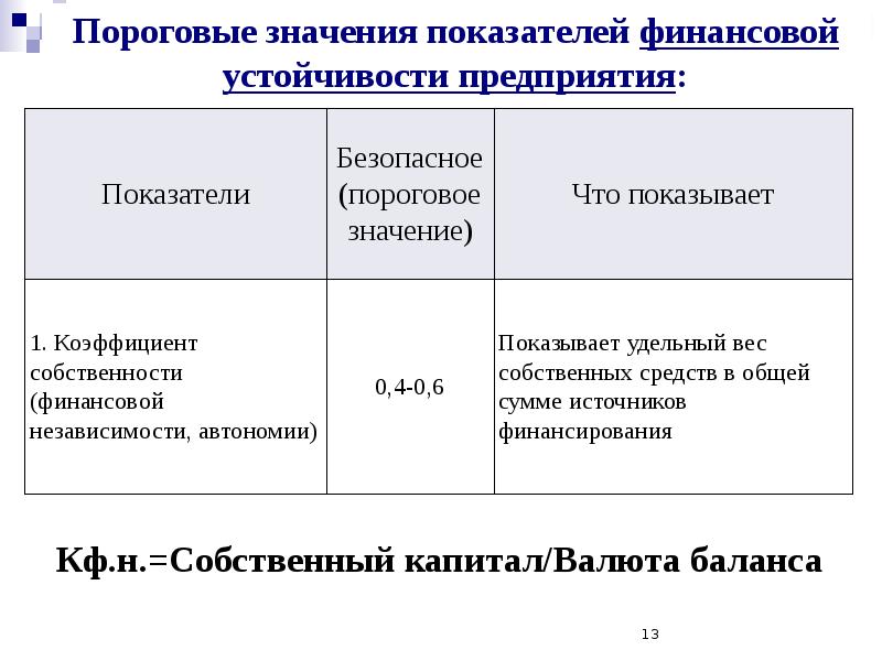 Пороговое значение. Показатели финансовой безопасности. Пороговые значения финансовой безопасности. Индикаторы финансовой безопасности.