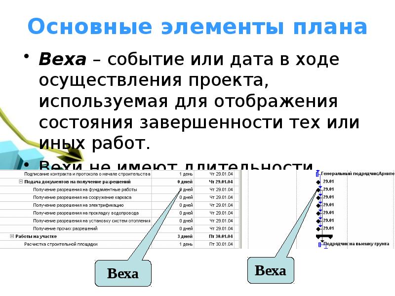 План по вехам в ms project