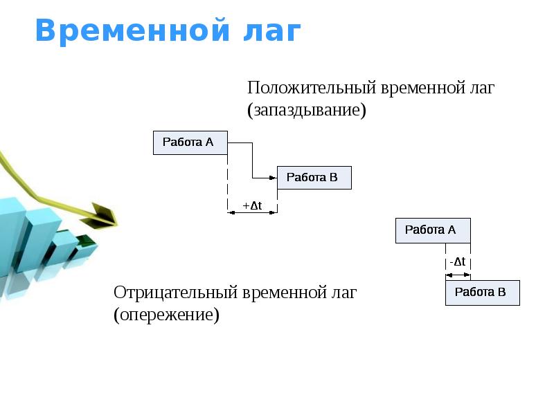 Временной значение. Временной лаг. Лаг в экономике. Временные лаги в экономике это. Временной лаг пример.