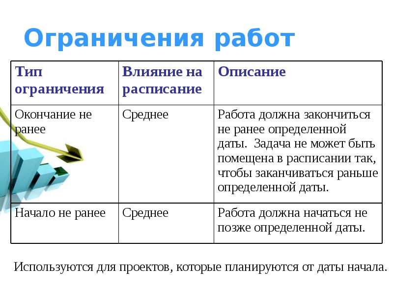 Ограничения В Работе Магазинов