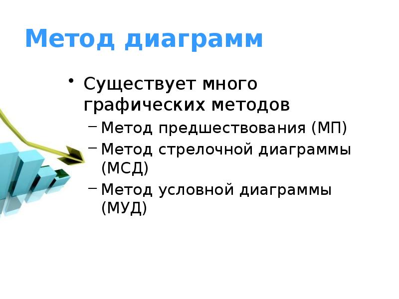 Методологии диаграмм. Метод диаграмм. Метод МП. Методы МП. Критерии муда статистика.