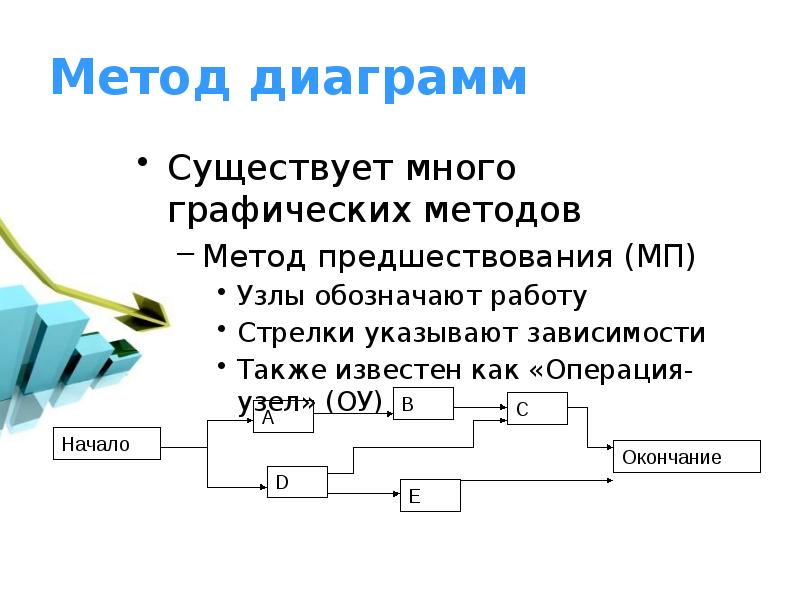 Чем отличаются стрелочные диаграммы от диаграмм предшествования