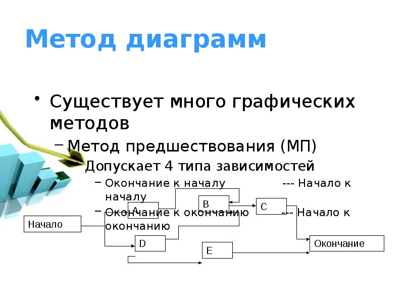 Чем отличаются стрелочные диаграммы от диаграмм предшествования