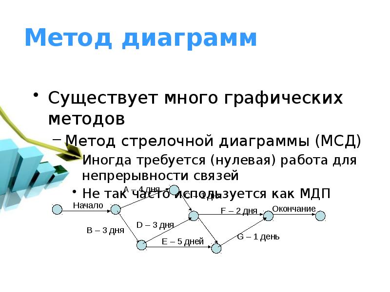 Метод графической оценки и анализа. Диаграмма методов. Графический метод диаграммы. Метод стрелочных диаграмм. Диаграмма методология.