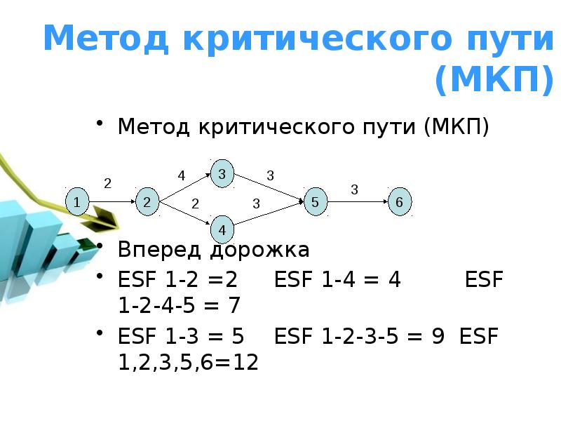 Методы критического пути проекта