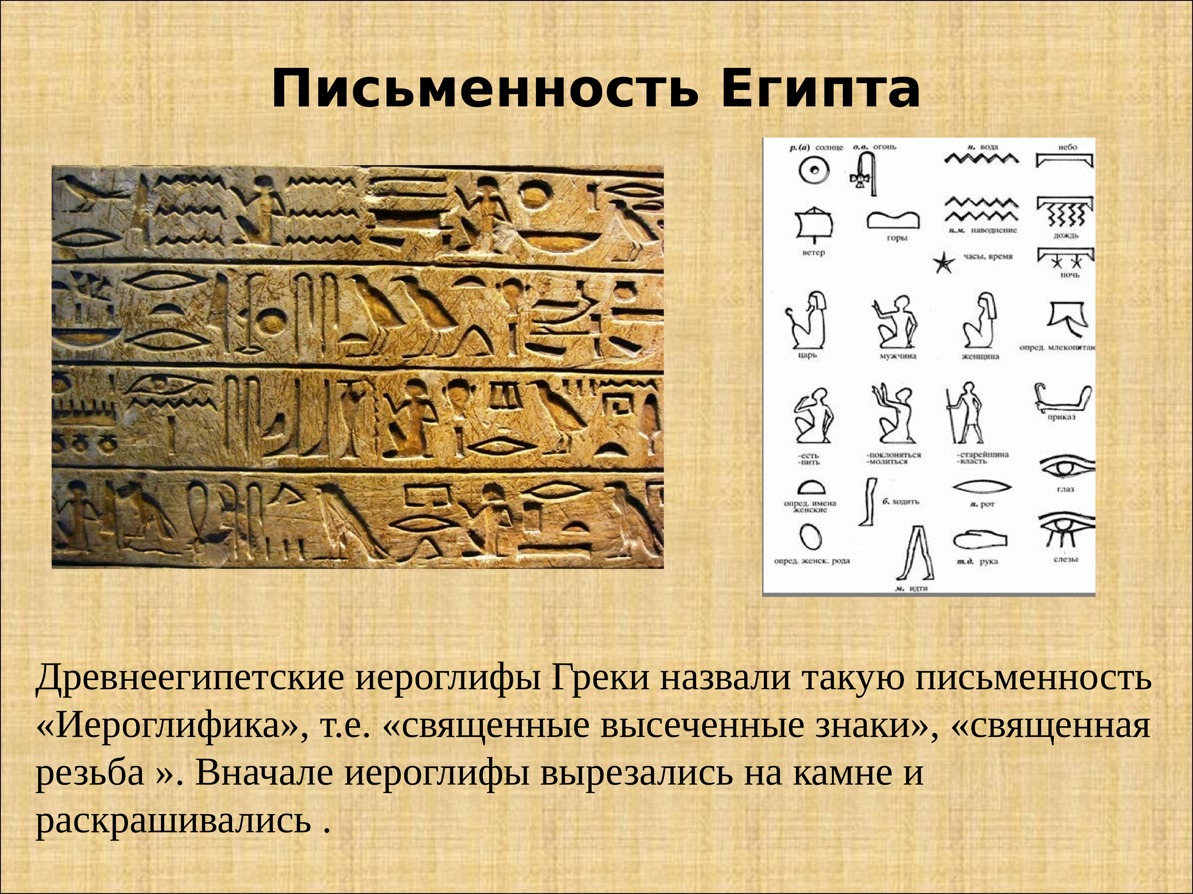 Иероглифическое письмо древнего Египта