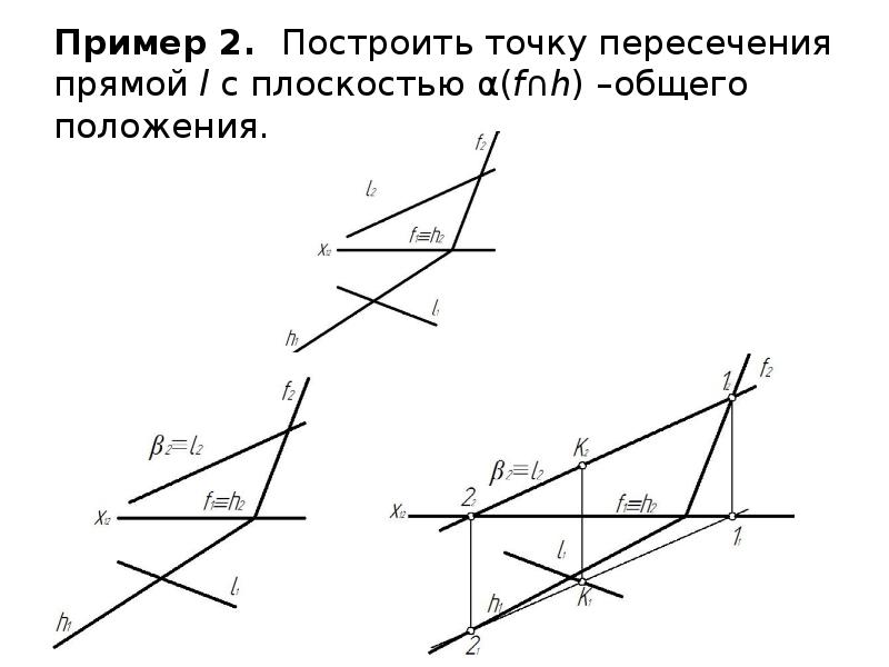 Найти точку пересечения прямых c