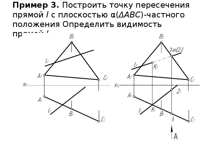 Какая прямая пересекает плоскость