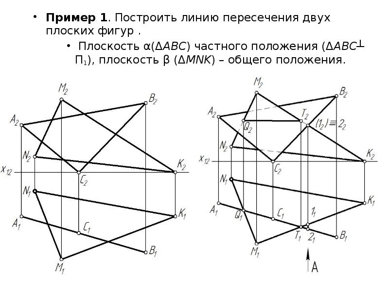 Пересечение фигуры плоскостью