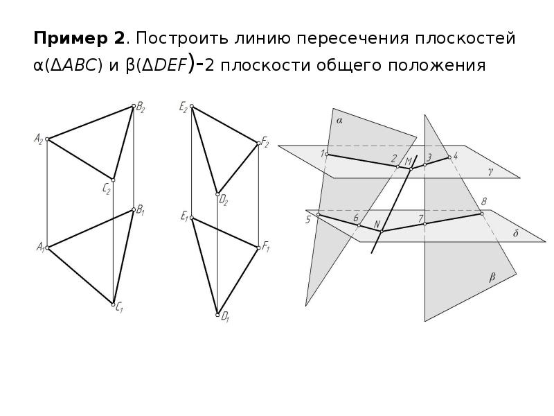 Пересечение двух плоскостей