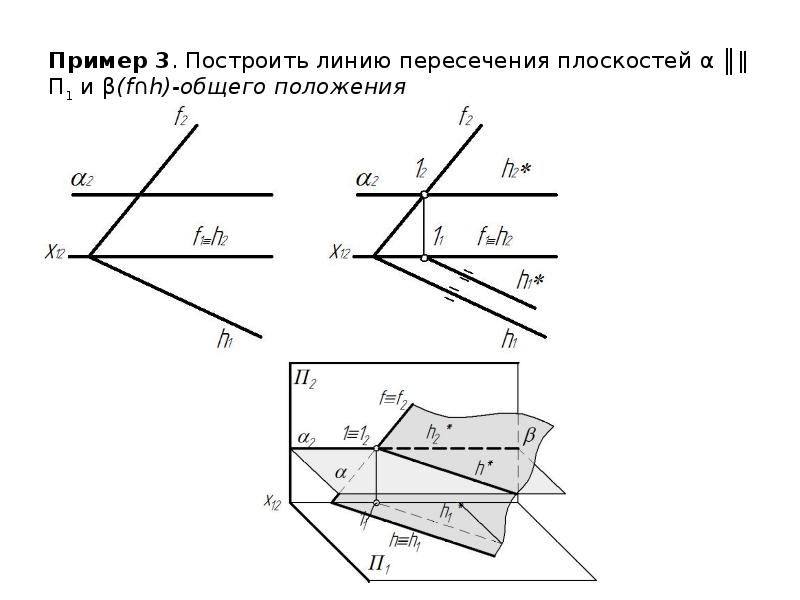 Уравнение пересечения плоскостей