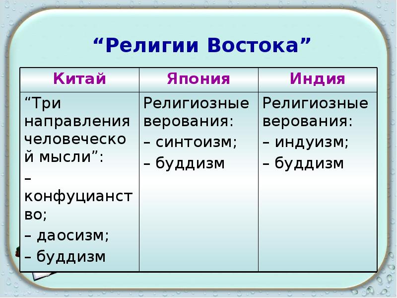 Индия китай и япония традиционное общество в эпоху раннего нового времени 7 класс презентация кратко