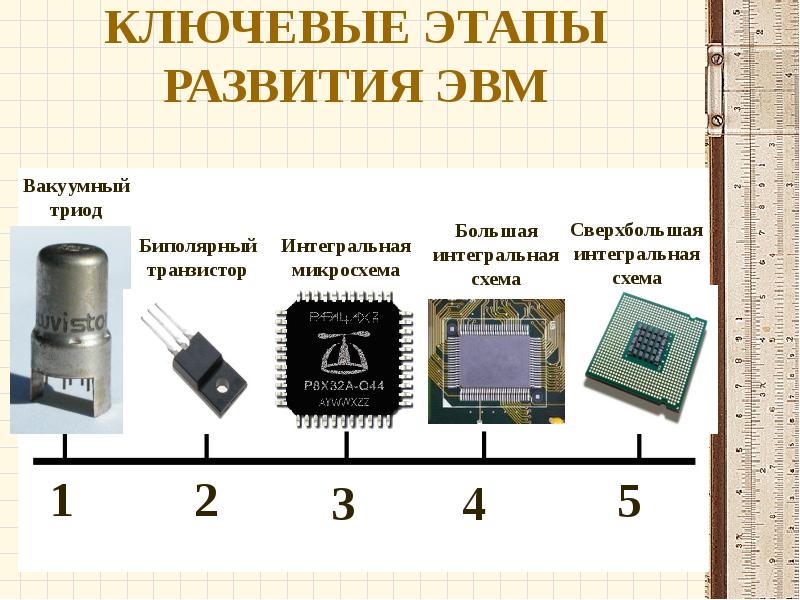 История развития информационных технологий проект