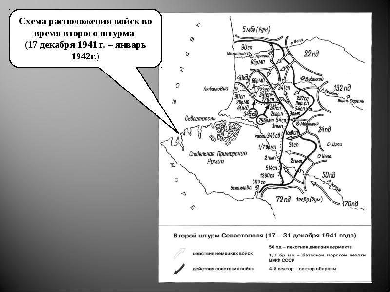 Вторая оборона севастополя 1941 1942 презентация