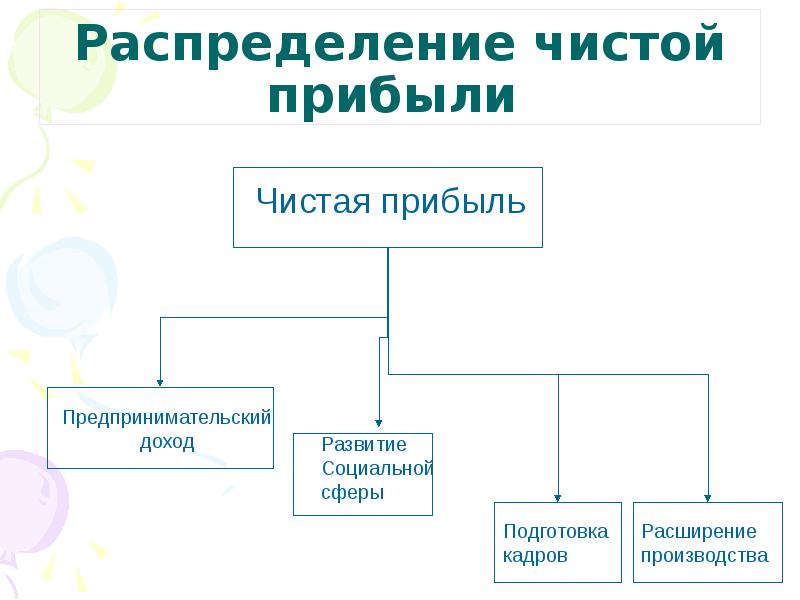 Схема распределения чистой прибыли