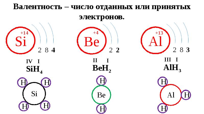 Валентность меди