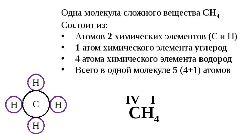 Составьте формулы веществ по валентности химических элементов. Валентность атомов 8 класс. Валентность 8 класс химия презентация. Валентность в органической химии. Валентность углерода.