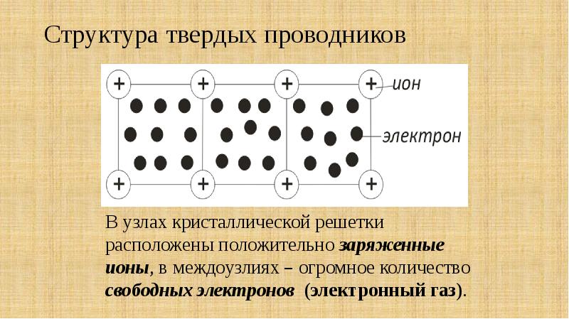 Внешний вид проводника презентация