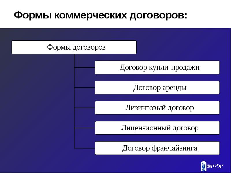 Виды коммерческих контрактов