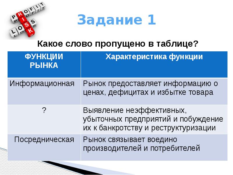 Какое слово пропущено в схеме статус предписанный