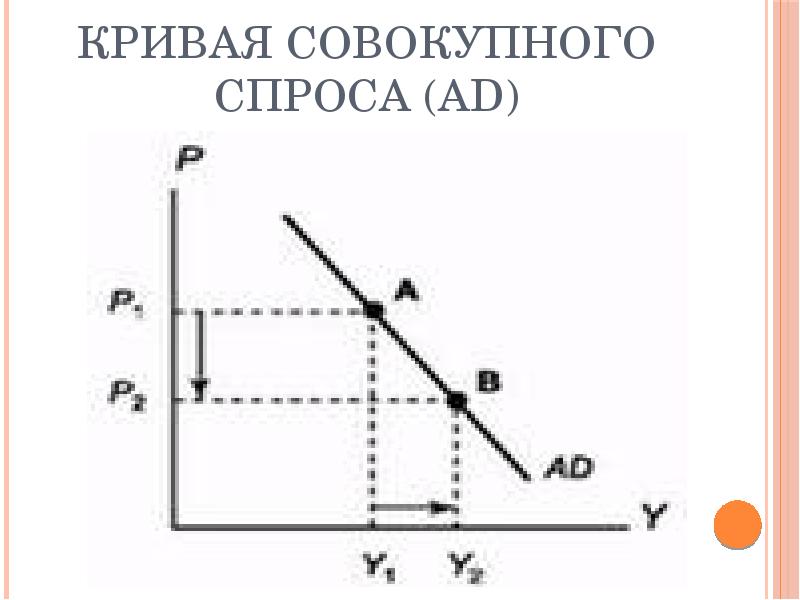 На рисунке показаны кривые совокупного спроса