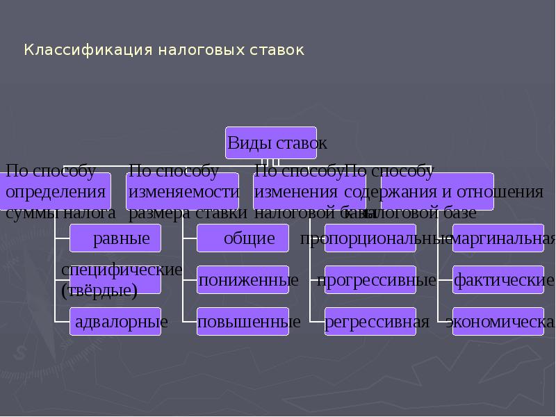 Классификация налоговых ставок