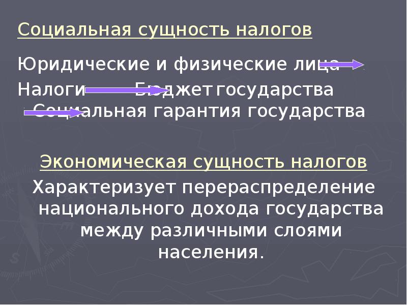 Социальная сущность налогов Юридические и физические лица  Налоги 			Бюджет	государства			Социальная гарантия