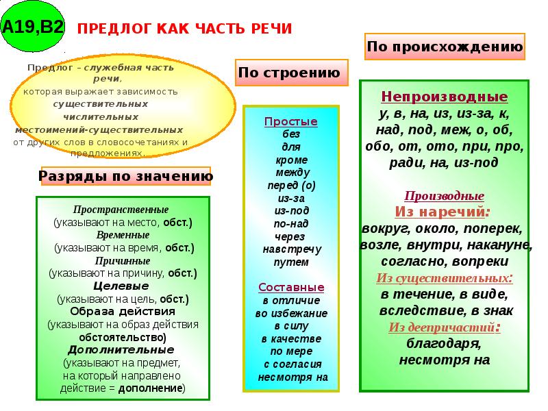 Предлог как часть речи 10 класс презентация