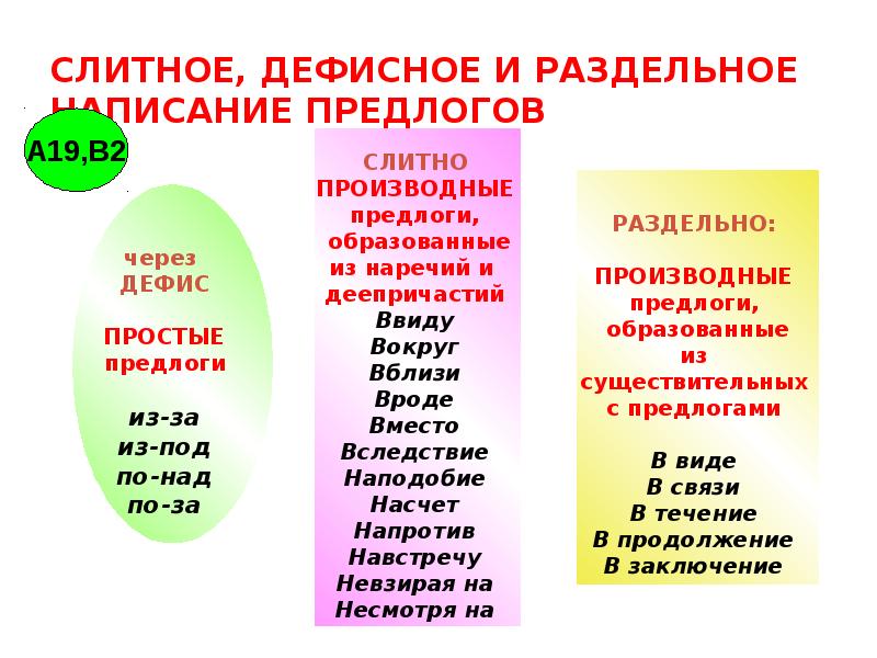 Презентация раздельное и дефисное написание частиц