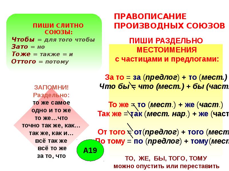 Презентация правописание союзов тоже также зато чтобы урок в 7 классе