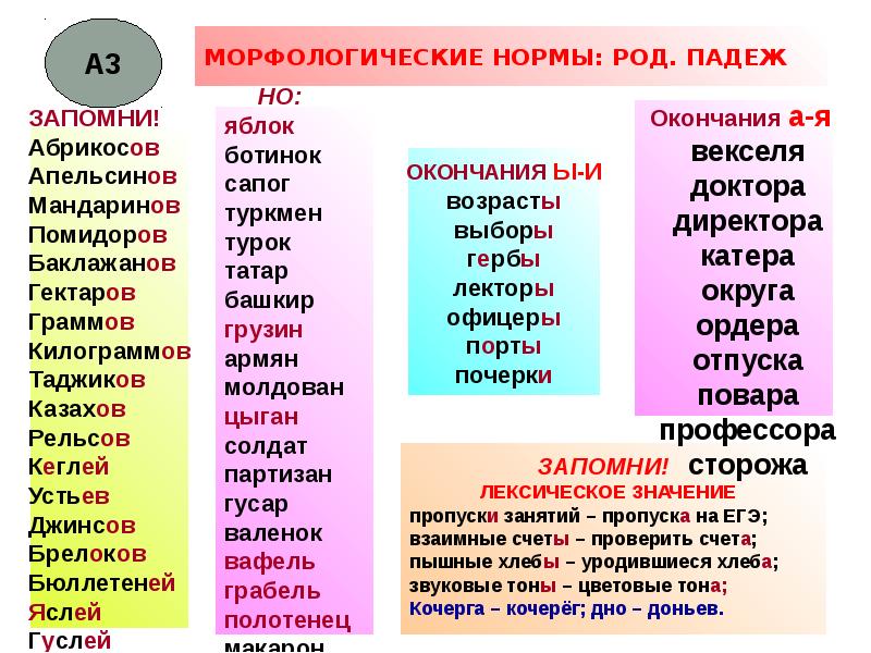 Найти род падеж. Род падеж. Род под. Родовой падеж. Пример морфологических норм по родам.