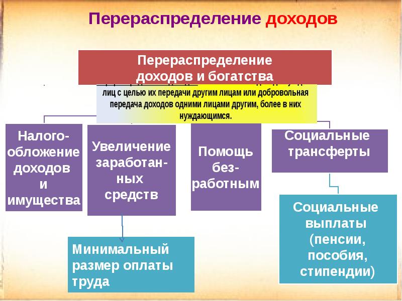 Перераспределение доходов схема