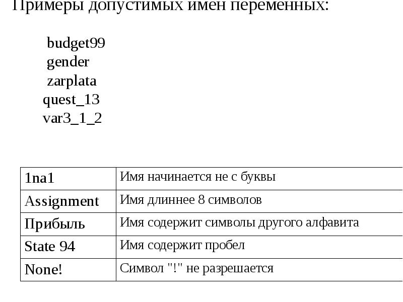 Выберите из предложенного списка допустимые имена переменных. Допустимые имена переменных. Допустимые имена переменных и недопустимые. Имена переменных примеры. Правильные имена переменных.