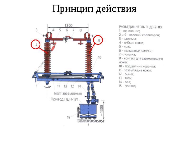 Презентация на тему разъединители