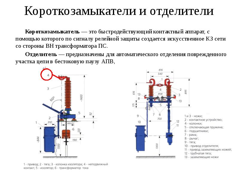 Презентация на тему разъединители