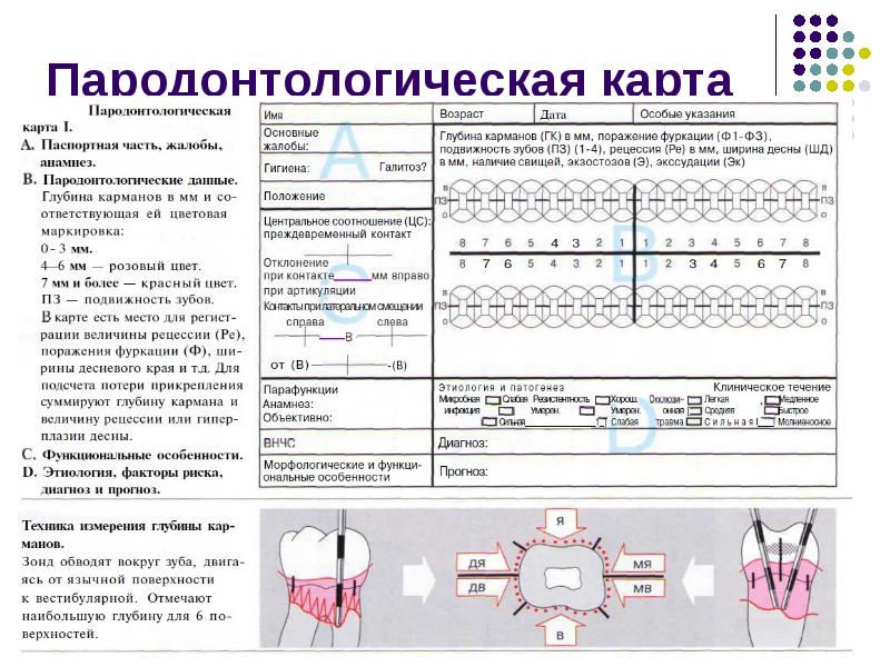 Заполненная стоматологическая карта